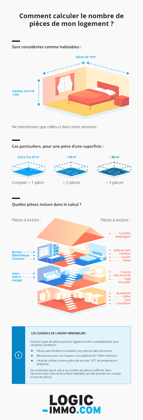 Comment calculer le nombre de pièces d’un logement ?  LogicImmo